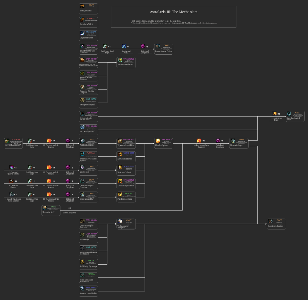 Astralaria 3 Mechanism.png